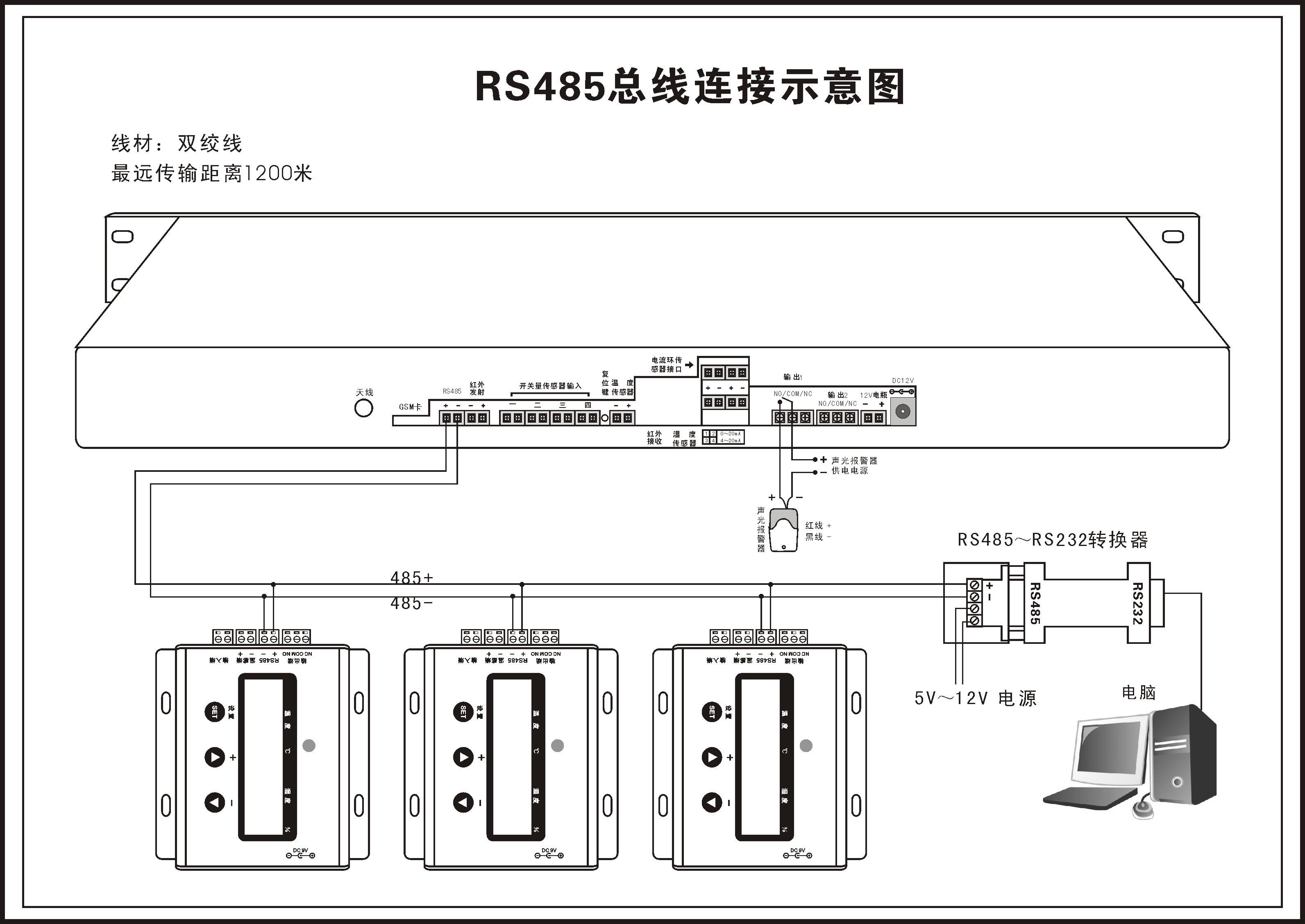 藥品庫溫濕度監控係統解決方案,藥品庫溫濕度監控係統 藥品庫溫濕度監控係統解決方案,藥品庫溫濕度監控係統