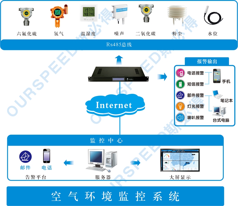 汙水處理廠使用空氣監測係統的必要性，空氣監測係統