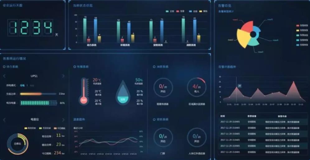 動環多少錢，動環,動環監控