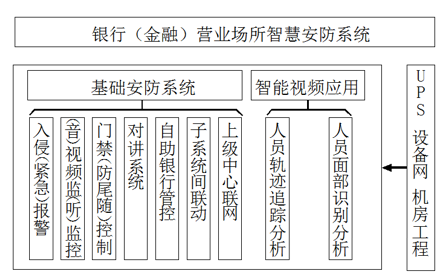 銀行金融行業動環監控解決方案，銀行金融行業動環監控，銀行金融行業動環