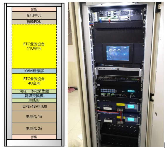 ETC門架係統，高速ETC門架係統,高速門架係統